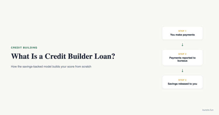What Is a Credit Builder Loan cover