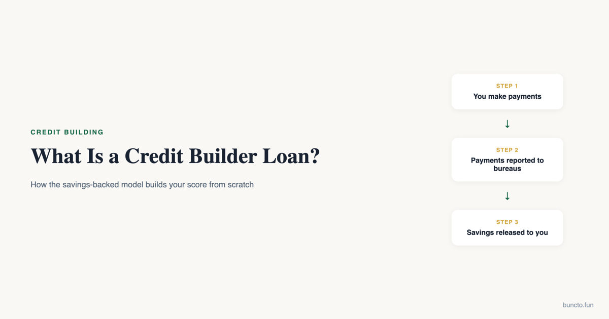 What Is a Credit Builder Loan cover