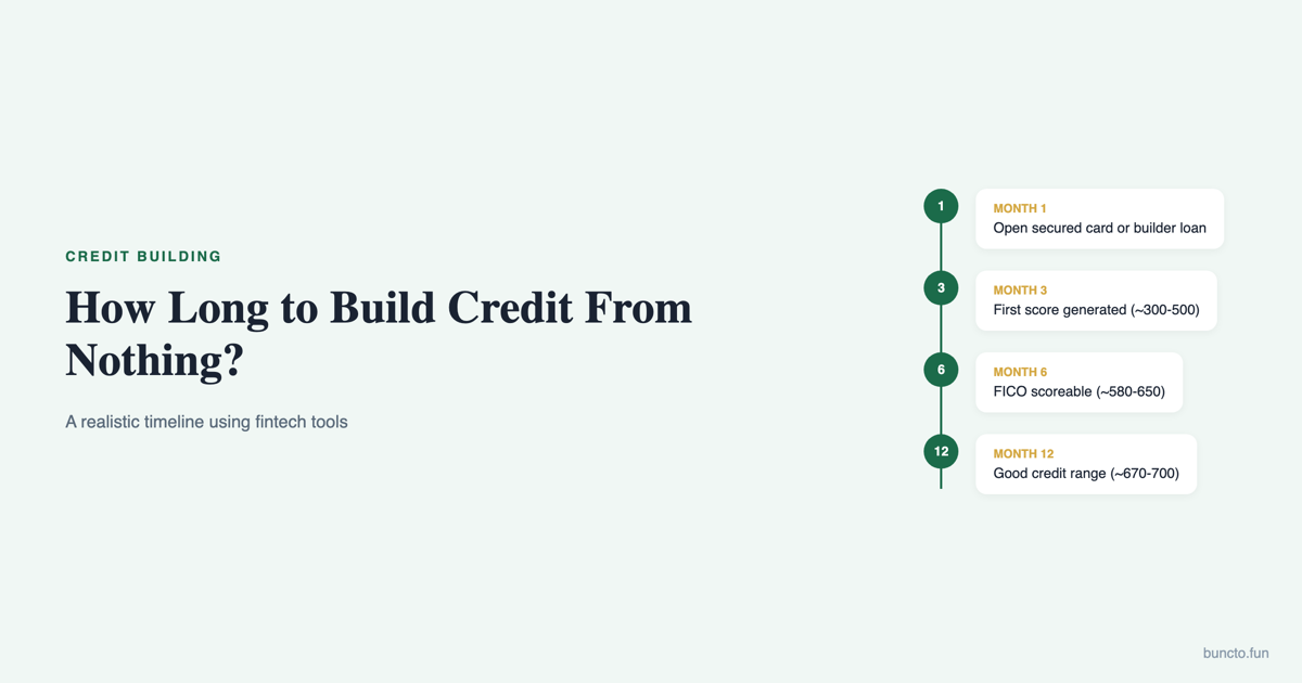 How Long to Build Credit From Nothing cover