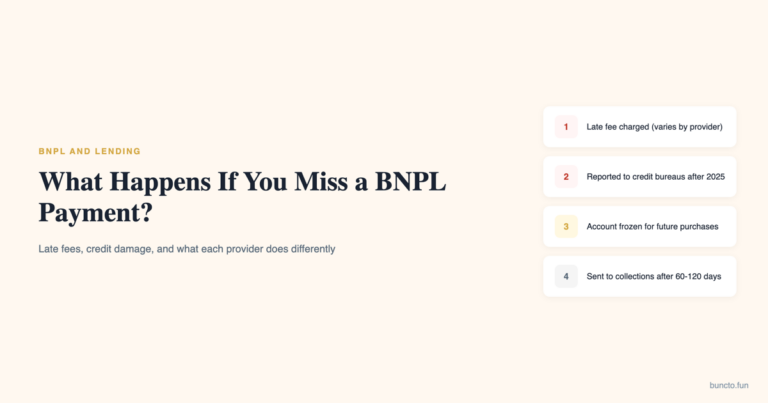 What Happens If You Miss a BNPL Payment cover