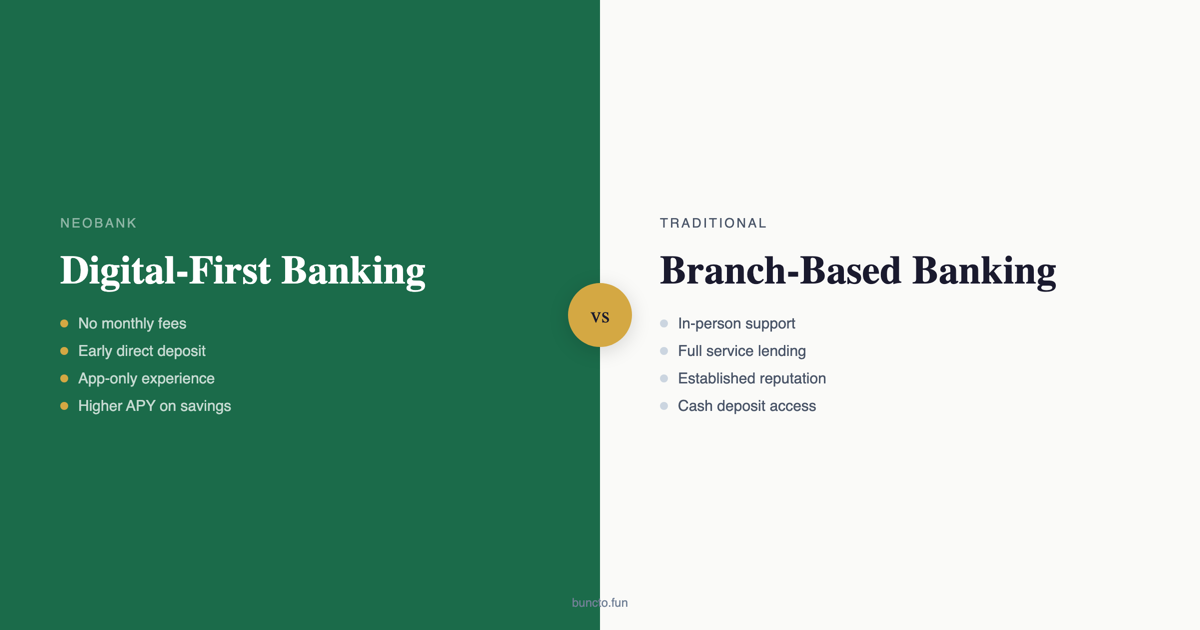 Neobank Vs Trad cover image