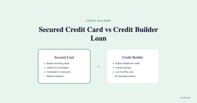 Secured Vs Builder cover image