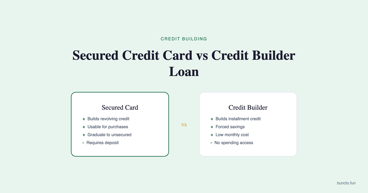 Secured Vs Builder cover image